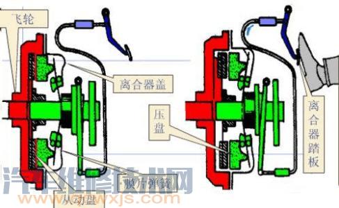 【普通离合器的组成构造和工作原理】图2