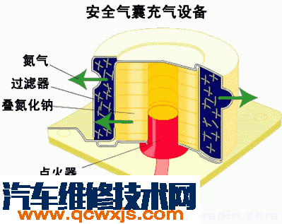 【汽车安全气囊的工作原理介绍 工作过程介绍【图】】图4