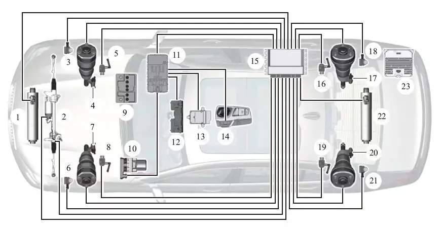 车身高度传感器安装位置及作用介绍（图解）