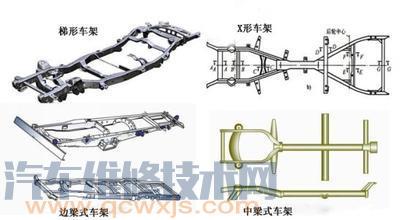 车身车架类型介绍