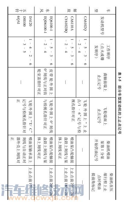 【点火正时不准症状与故障排除】图3