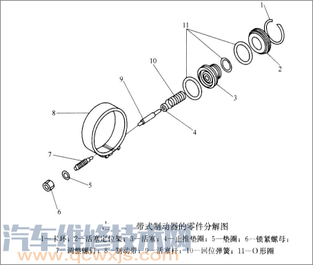 自动变速器中的带式制动器组成零件