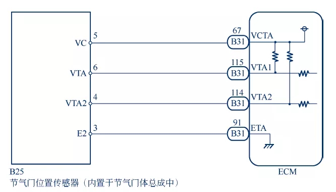 【电子节气门坏了的故障表现 电子节气门故障排除】图2