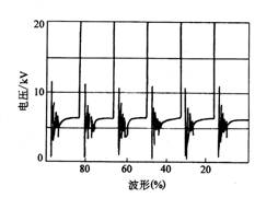 【点火示波器简介】图2