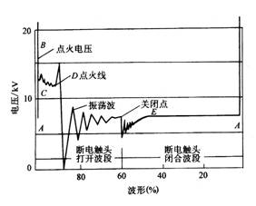 【点火示波器简介】图3