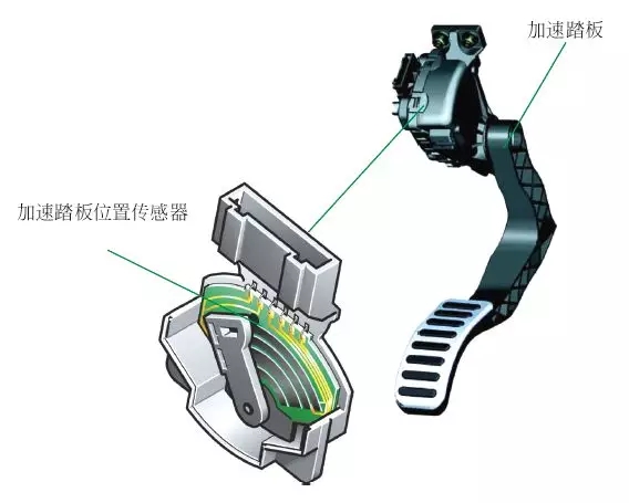 加速踏板位置传感器安装位置（图）