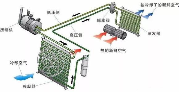 【汽车空调系统的组成介绍】图2