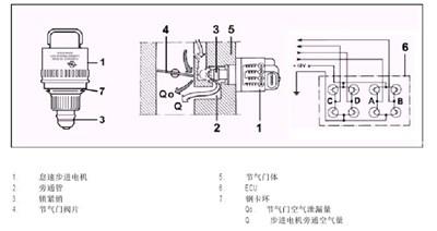 【汽车怠速马达是什么 怠速马达的工作原理】图4