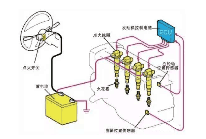 【发动机失火故障码P0300多缸失火P0301单缸失火维修】图1