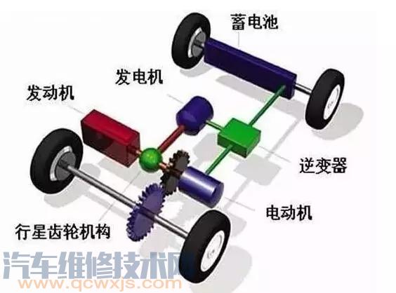 混合动力汽车的分类和特点