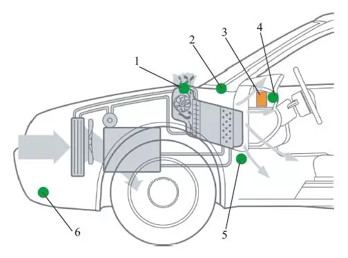 汽车空调系统传感器及安装位置（图）
