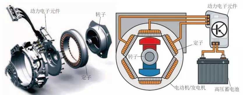 【电动汽车电动机的基本构造与原理（比亚迪秦/唐）【图】】图2