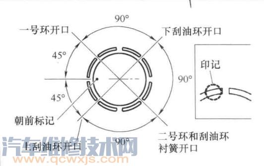 【活塞安装方法及活塞安装方向图（图解）】图2