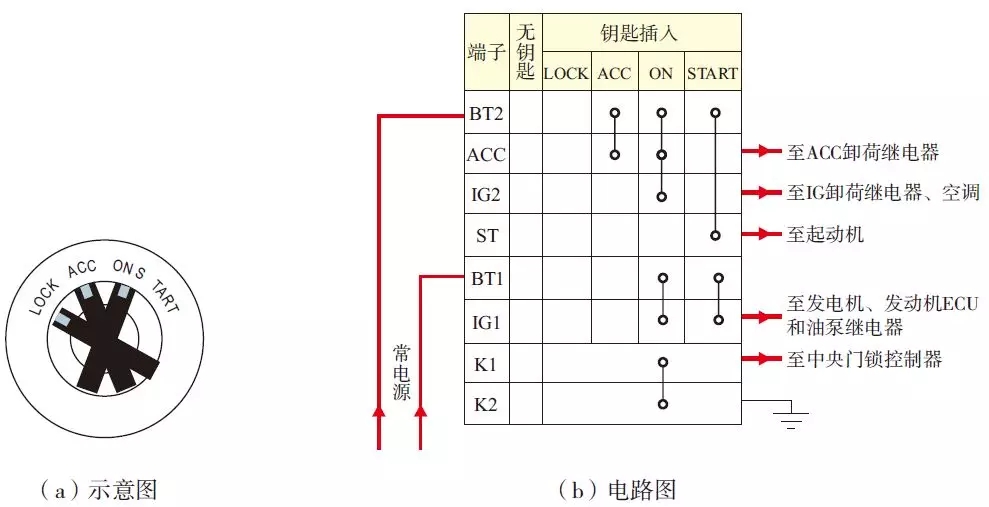 【汽车点火开关图解 点火开关线路接线图】图3