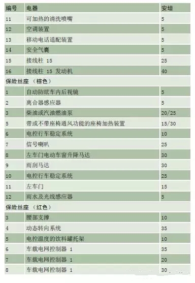 【奥迪Q5保险丝盒位置 奥迪q5保险丝盒图解】图4