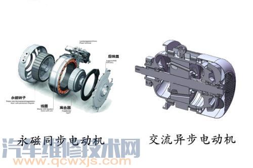 【电动汽车驱动电机类型与区别特点介绍】图1