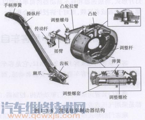 手刹车工作原理,涨姿势