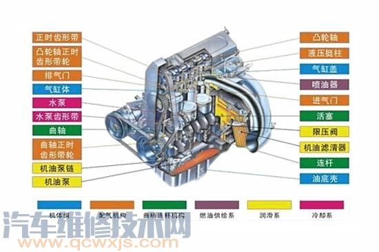 【发动机两大机构及发动机五大系统介绍【图】】图1