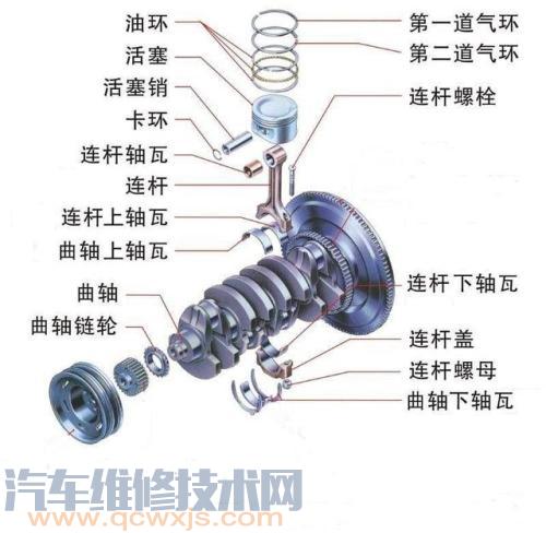 曲柄连杆机构的作用