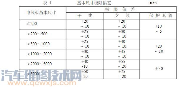 汽车导线标准与规格