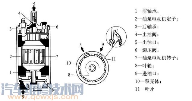 涡轮式电动燃油泵结构和特点