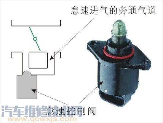 怠速控制阀坏了会怎样 怠速控制阀的检查