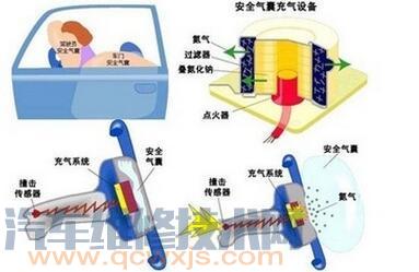 【汽车安全气囊的工作原理介绍 工作过程介绍【图】】图1