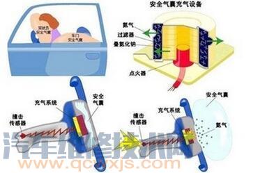 汽车安全气囊的工作原理介绍 工作过程介绍【图】