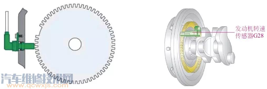 曲轴位置传感器的作用和工作原理