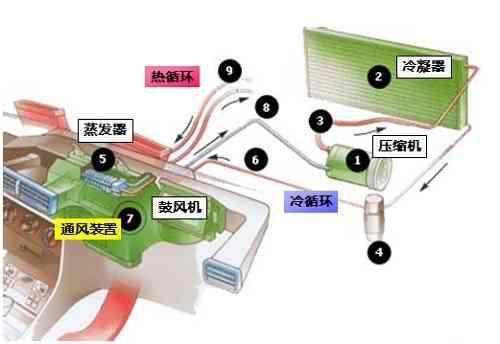 【汽车空调系统的组成介绍】图1