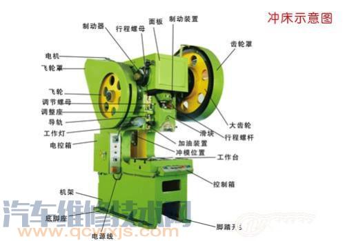 冲床的使用注意事项