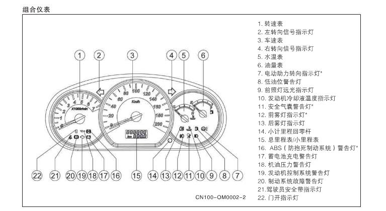 上汽五菱宏光/五菱宏光S仪表灯图解