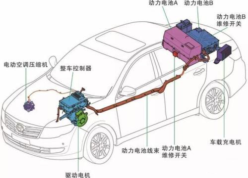 【电动汽车电动机的基本构造与原理（比亚迪秦/唐）【图】】图1