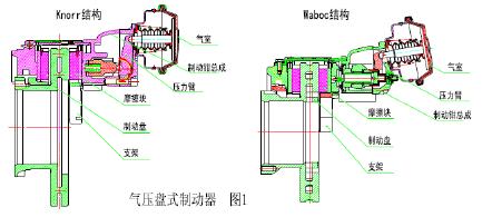 气压制动传动装置组成