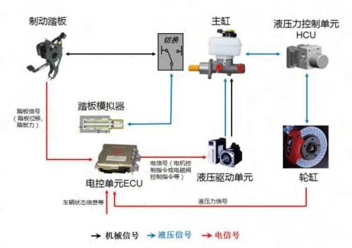 液压制动传动装置组成