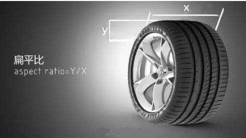 轮胎扁平比是什么