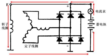 发电机充电电流不稳现象、原因和故障排除