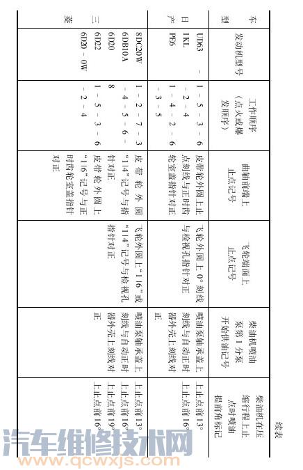 【点火正时不准症状与故障排除】图4