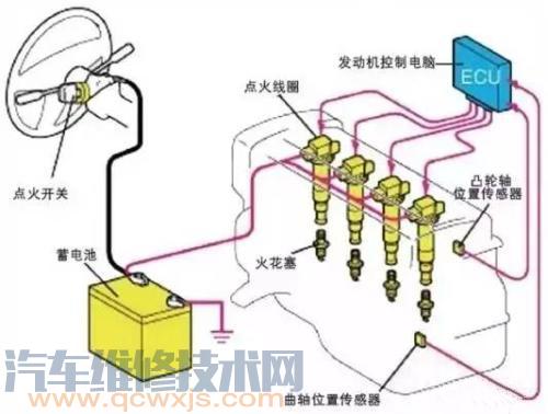 【发动机不能启动的故障原因及启动困难】图2