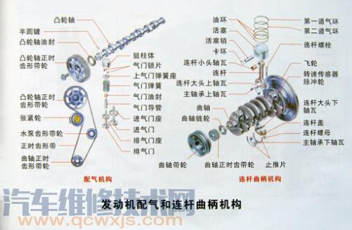 【发动机两大机构及发动机五大系统介绍【图】】图2