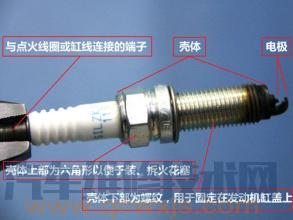 【火花塞打火很微弱故障 火花塞电火花微弱检查】图2