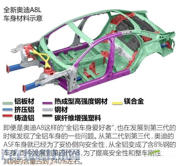 【汽车车身什么材料 汽车车身材料介绍】图2