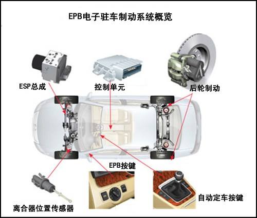 电子驻车使用步骤方法 电子驻车工作原理