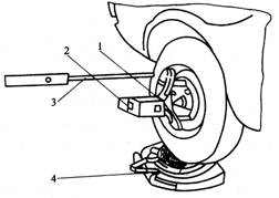 【车轮定位检测的基本流程】图2