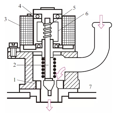 【发动机怠速控制系统组成结构与原理】图2