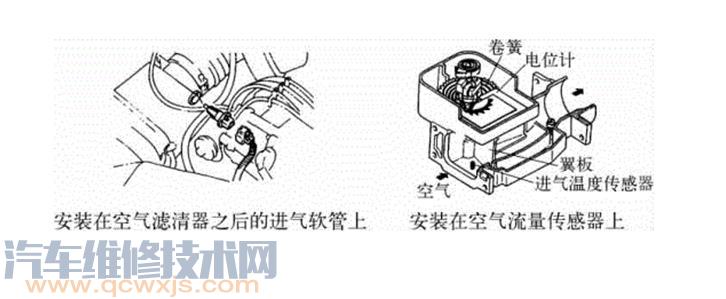 【进气温度传感器安装位置（图）】图3