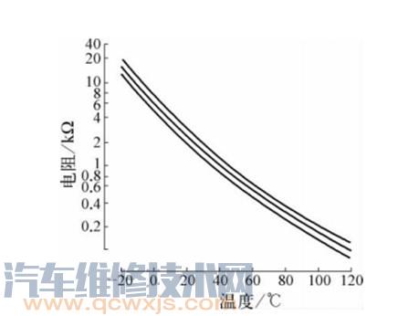 【进气温度传感器的工作原理（图）】图2