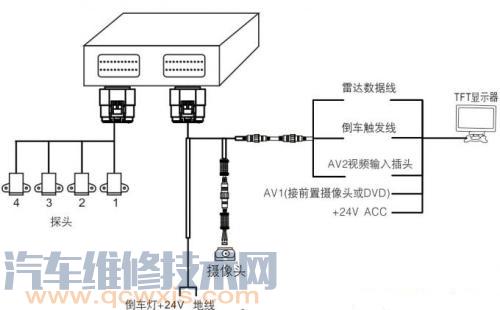 【倒车雷达的结构和工作原理 倒车雷达常见故障维修方法】图3