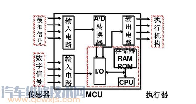 【汽车仪表总成构造 组合仪表的组成构造（图）】图3