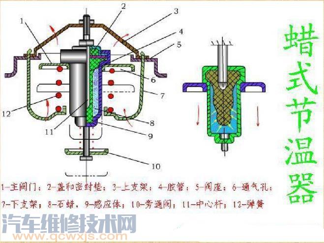 【节温器安装方向图 节温器怎么安装图解】图3